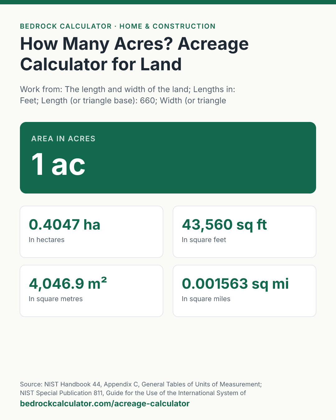 How Many Acres? Acreage Calculator for Land: Area in acres 1 ac (Work from: The length and width of the land; Lengths in: Feet; Length (or triangle base): 660; Width (or triangle height): 66).