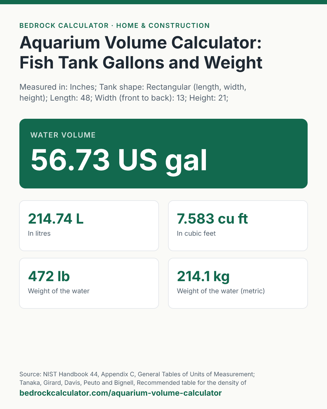 Aquarium Volume Calculator: Fish Tank Gallons and Weight: Water volume 56.73 US gal (Measured in: Inches; Tank shape: Rectangular (length, width, height); Length: 48; Width (front to back): 13; Height: 21; Glass thickness: 0; Water level below the top: 0; Water temperature (°C): 25).