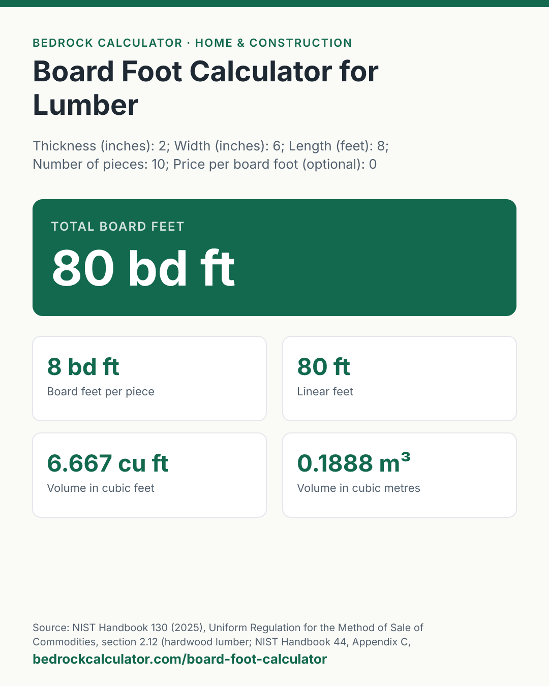 Board Foot Calculator for Lumber: Total board feet 80 bd ft (Thickness (inches): 2; Width (inches): 6; Length (feet): 8; Number of pieces: 10; Price per board foot (optional): 0).