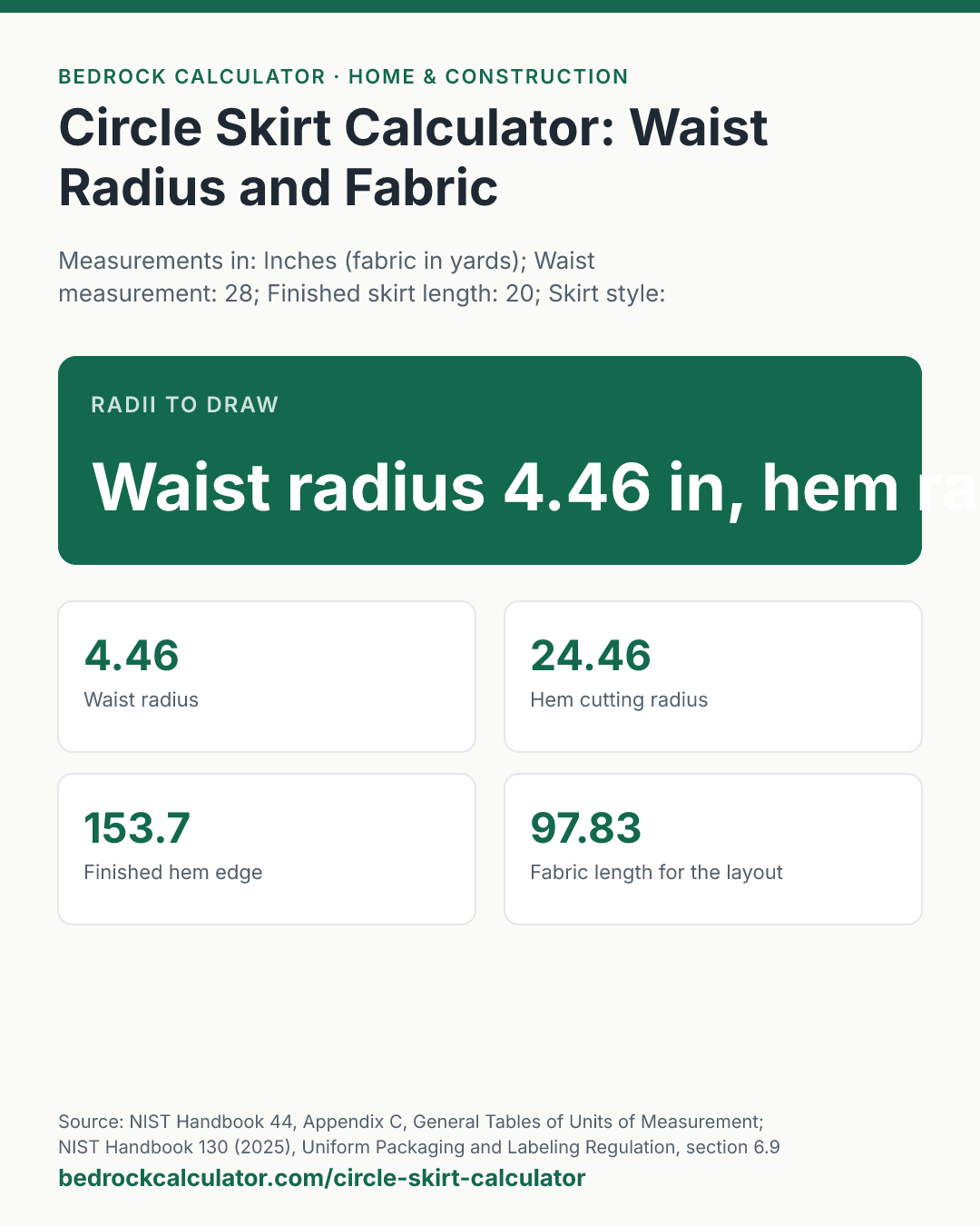 Circle Skirt Calculator: Waist Radius and Fabric: Radii to draw Waist radius 4.46 in, hem radius 24.46 in (Measurements in: Inches (fabric in yards); Waist measurement: 28; Finished skirt length: 20; Skirt style: Full circle; Fabric width: 44; Waist seam allowance: 0; Hem allowance: 0).