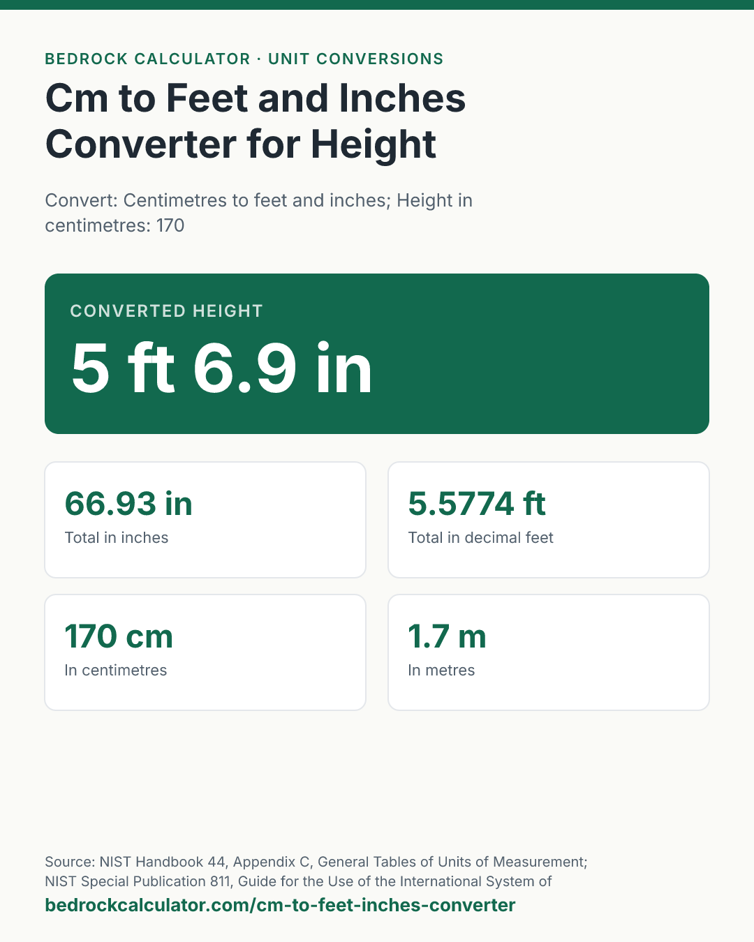 Cm to Feet and Inches Converter for Height: Converted height 5 ft 6.9 in (Convert: Centimetres to feet and inches; Height in centimetres: 170).