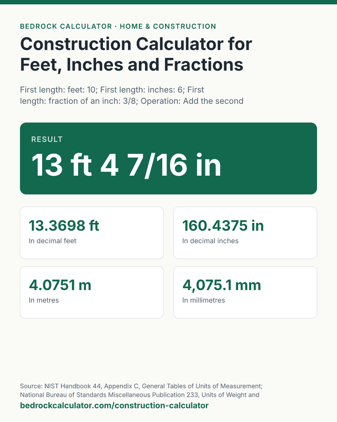 Construction Calculator for Feet, Inches and Fractions: Result 13 ft 4 7/16 in (First length: feet: 10; First length: inches: 6; First length: fraction of an inch: 3/8; Operation: Add the second length; Second length: feet: 2; Second length: inches: 10; Second length: fraction of an inch: 1/16; Round the answer to: Nearest 1/16 inch).
