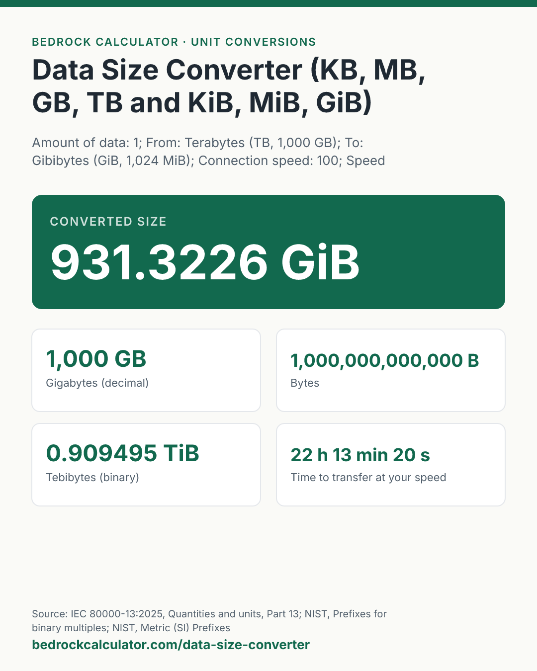 Data Size Converter (KB, MB, GB, TB and KiB, MiB, GiB): Converted size 931.3226 GiB (Amount of data: 1; From: Terabytes (TB, 1,000 GB); To: Gibibytes (GiB, 1,024 MiB); Connection speed: 100; Speed unit: Megabits per second (Mbps)).