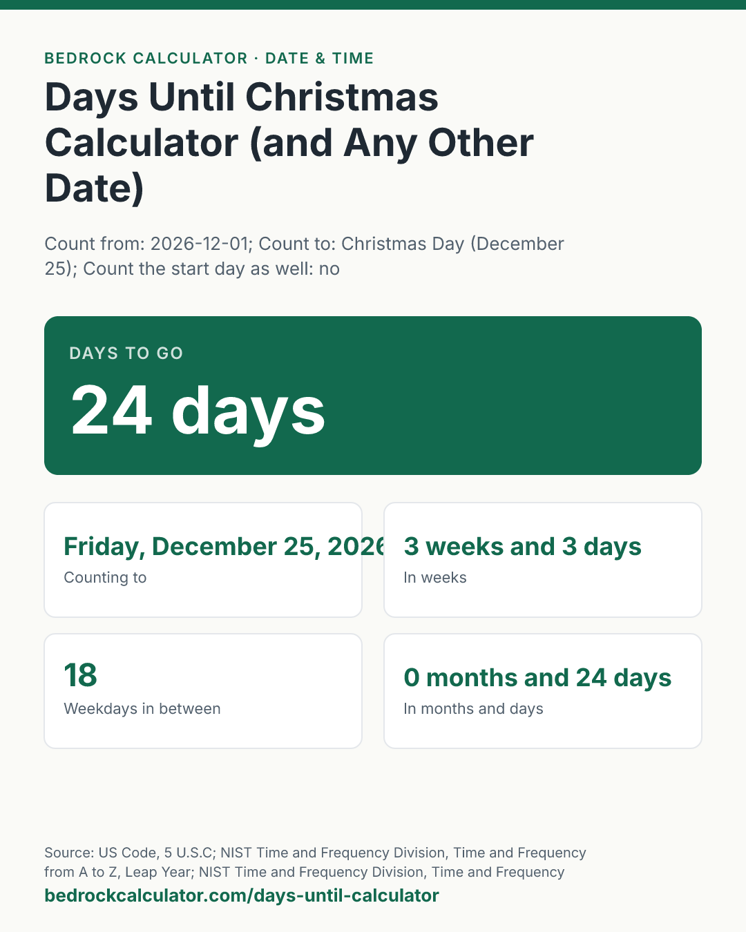 Days Until Christmas Calculator (and Any Other Date): Days to go 24 days (Count from: 2026-12-01; Count to: Christmas Day (December 25); Count the start day as well: no).