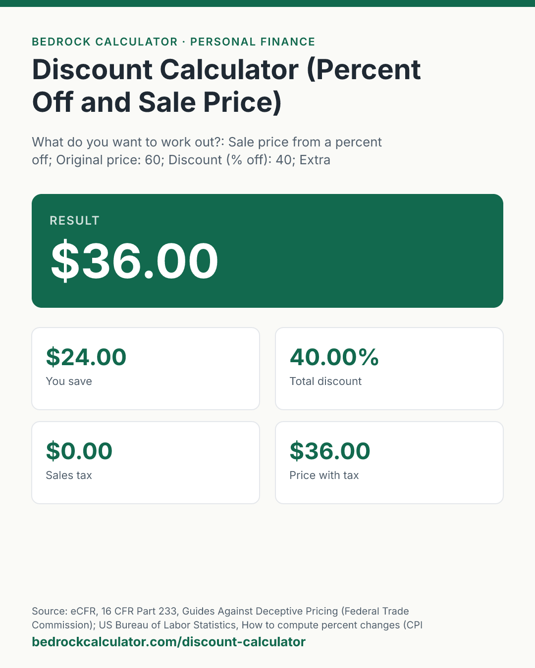 Discount Calculator (Percent Off and Sale Price): Result $36.00 (What do you want to work out?: Sale price from a percent off; Original price: 60; Discount (% off): 40; Extra discount on the sale price (% off): 0; Sales tax rate (%): 0).
