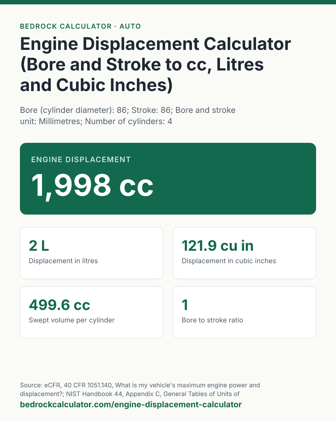 Engine Displacement Calculator (Bore and Stroke to cc, Litres and Cubic Inches): Engine displacement 1,998 cc (Bore (cylinder diameter): 86; Stroke: 86; Bore and stroke unit: Millimetres; Number of cylinders: 4).