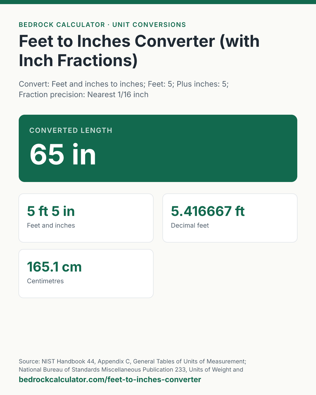 Feet to Inches Converter (with Inch Fractions): Converted length 65 in (Convert: Feet and inches to inches; Feet: 5; Plus inches: 5; Fraction precision: Nearest 1/16 inch).