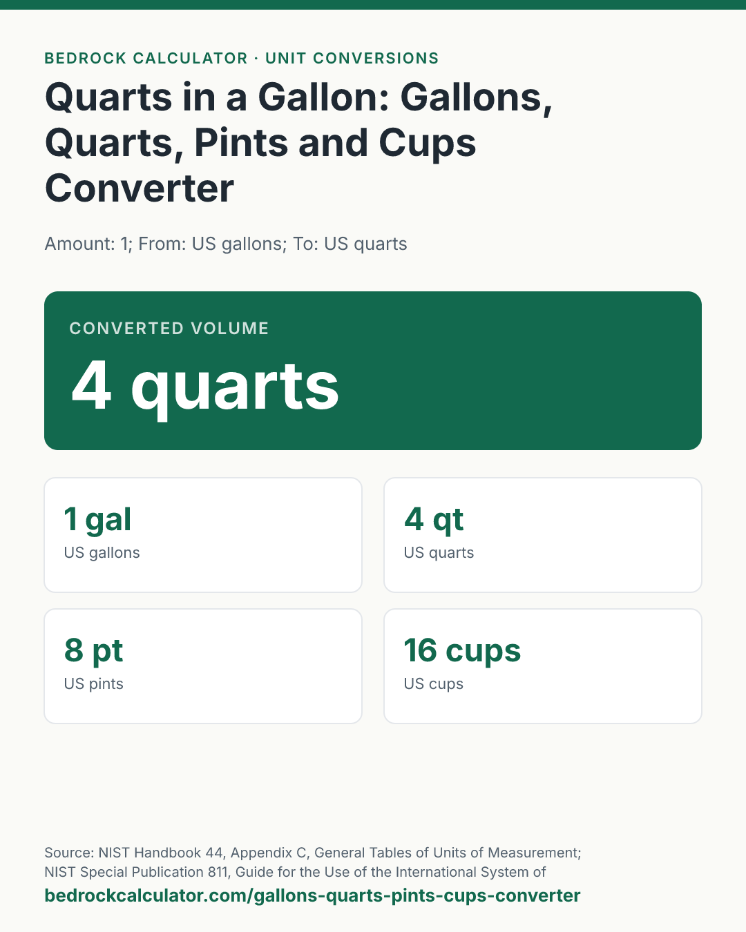Quarts in a Gallon: Gallons, Quarts, Pints and Cups Converter: Converted volume 4 quarts (Amount: 1; From: US gallons; To: US quarts).