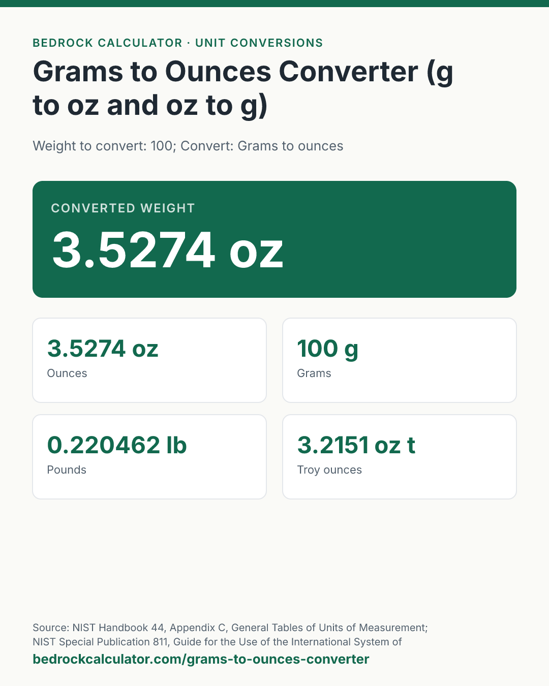 Grams to Ounces Converter (g to oz and oz to g): Converted weight 3.5274 oz (Weight to convert: 100; Convert: Grams to ounces).