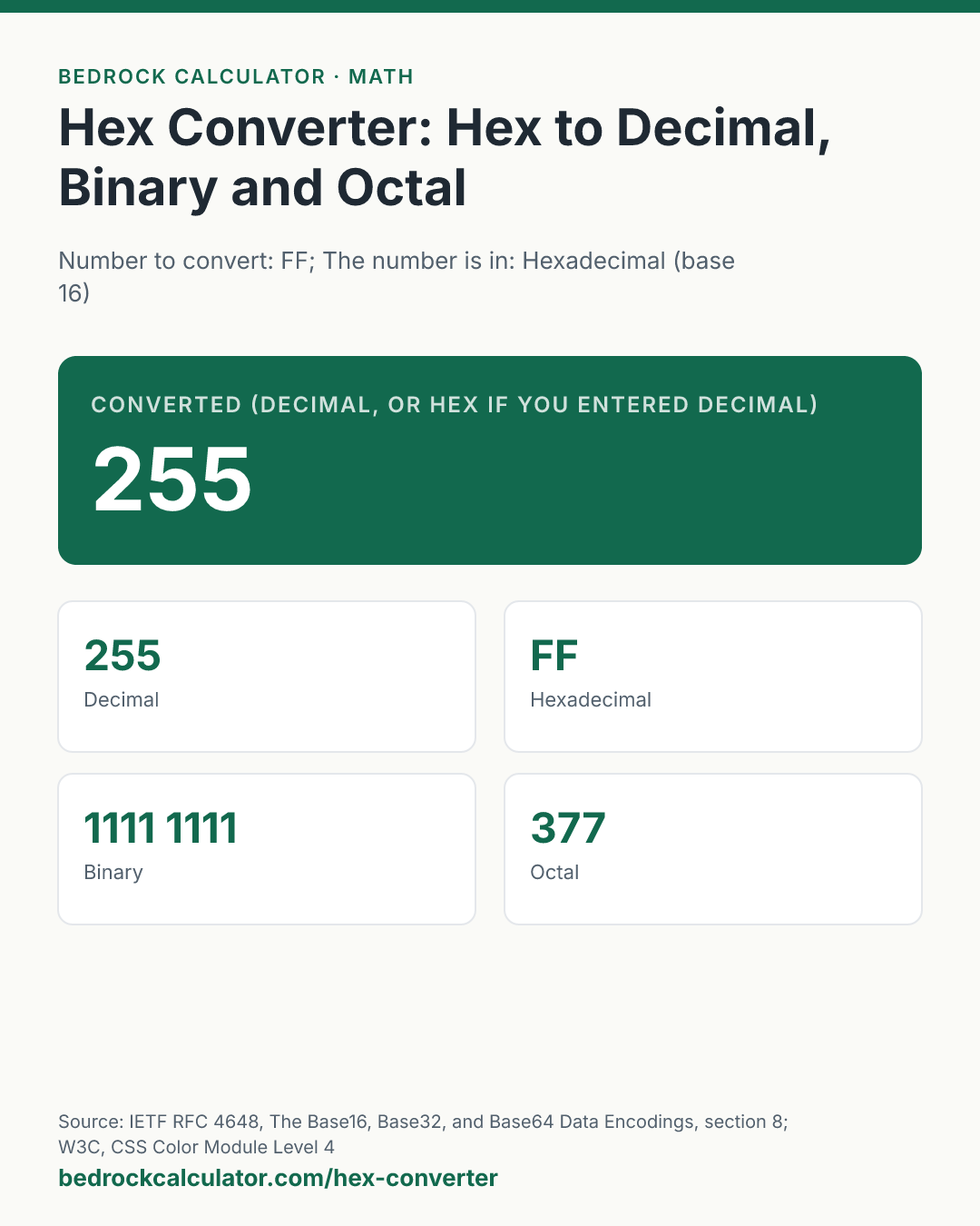 Hex Converter: Hex to Decimal, Binary and Octal: Converted (decimal, or hex if you entered decimal) 255 (Number to convert: FF; The number is in: Hexadecimal (base 16)).