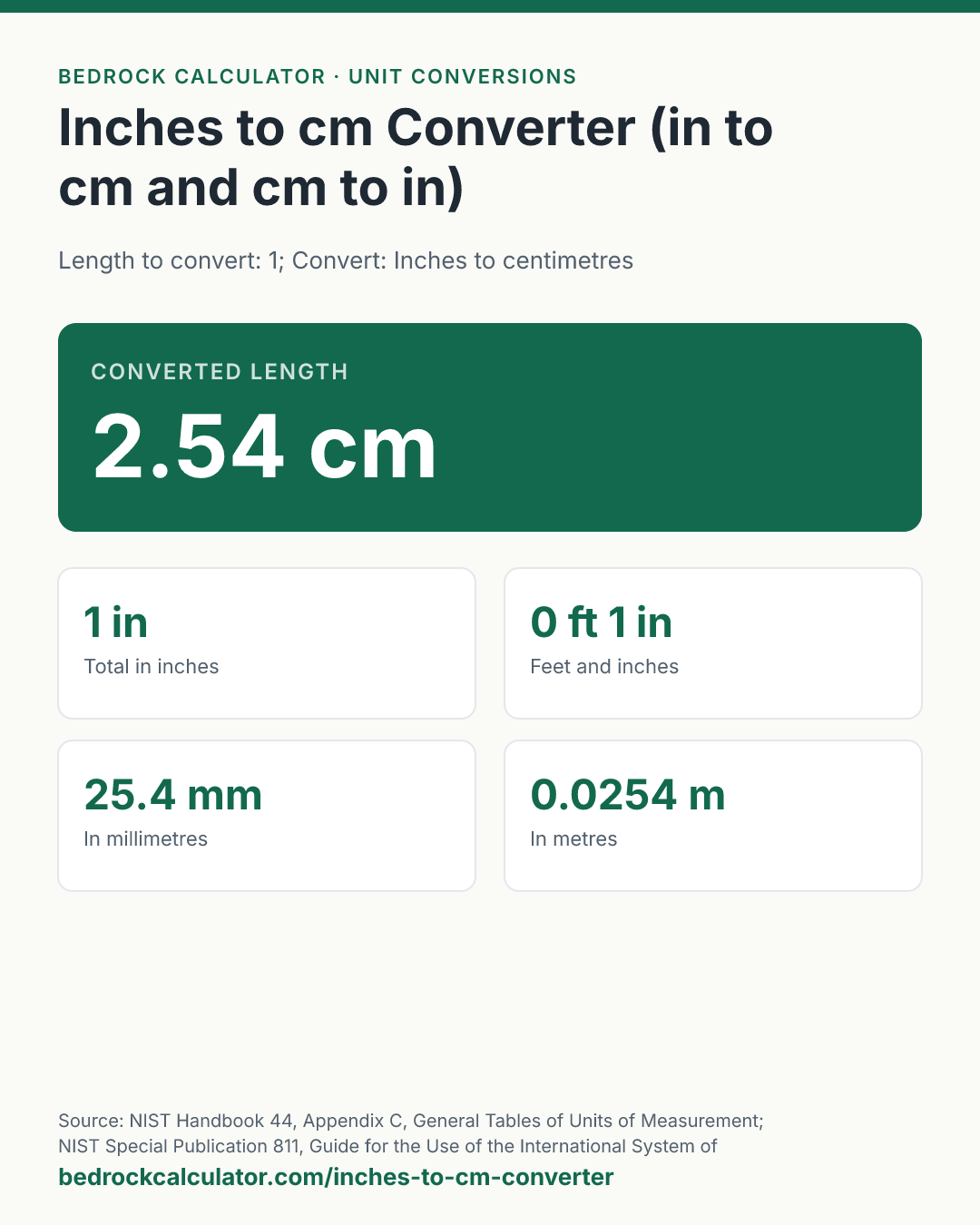 Inches to cm Converter (in to cm and cm to in): Converted length 2.54 cm (Length to convert: 1; Convert: Inches to centimetres).
