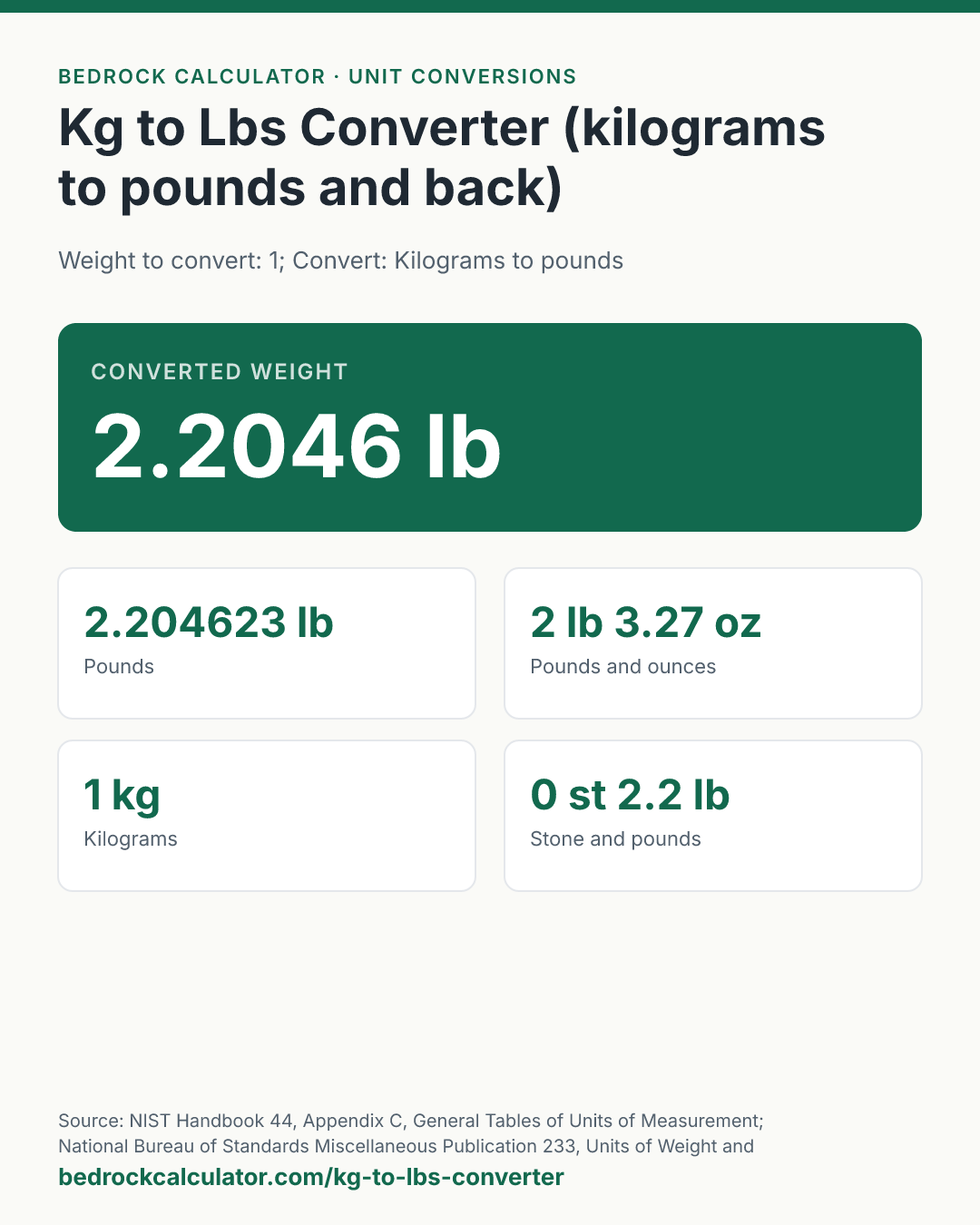 Kg to Lbs Converter (kilograms to pounds and back): Converted weight 2.2046 lb (Weight to convert: 1; Convert: Kilograms to pounds).