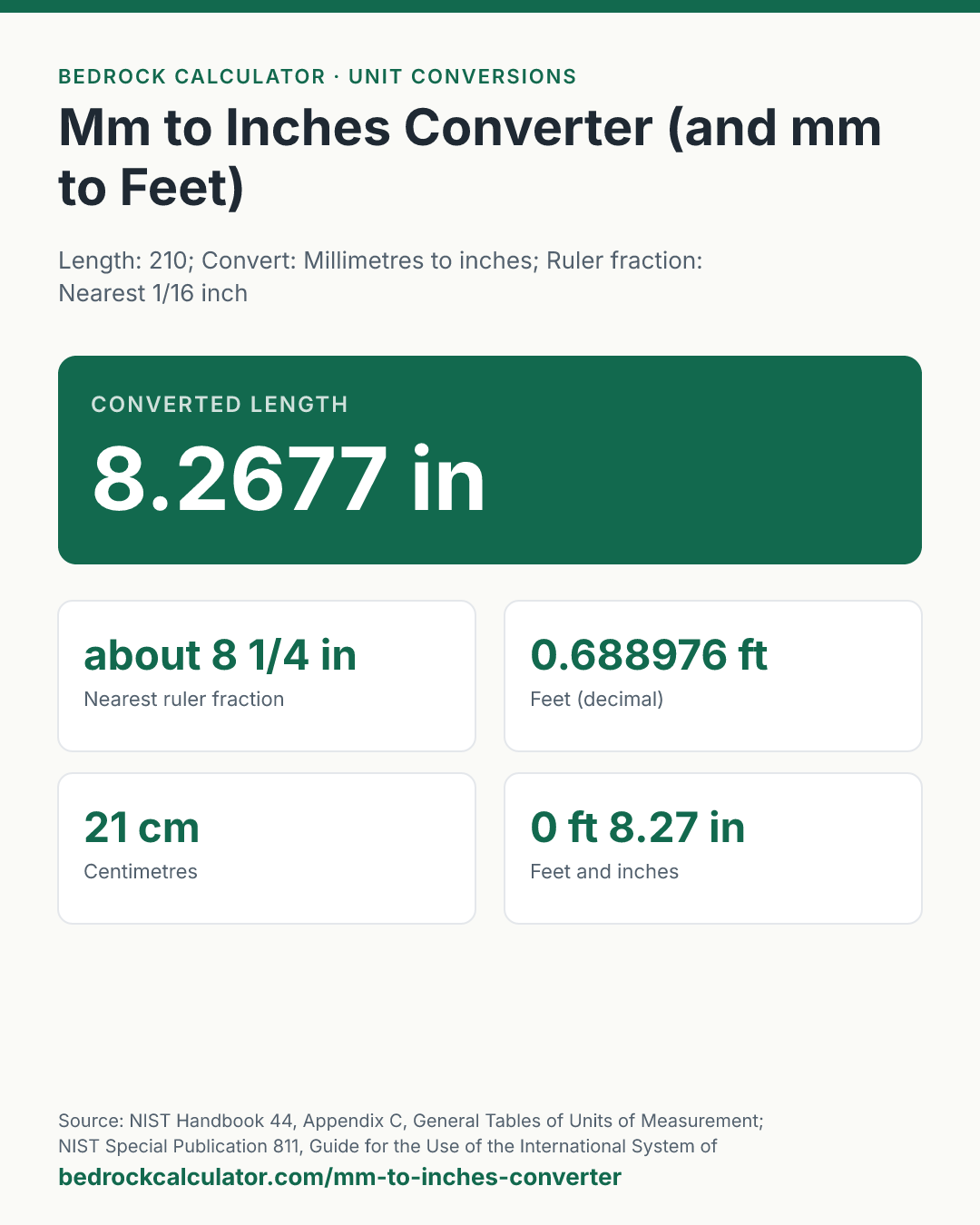 Mm to Inches Converter (and mm to Feet): Converted length 8.2677 in (Length: 210; Convert: Millimetres to inches; Ruler fraction: Nearest 1/16 inch).