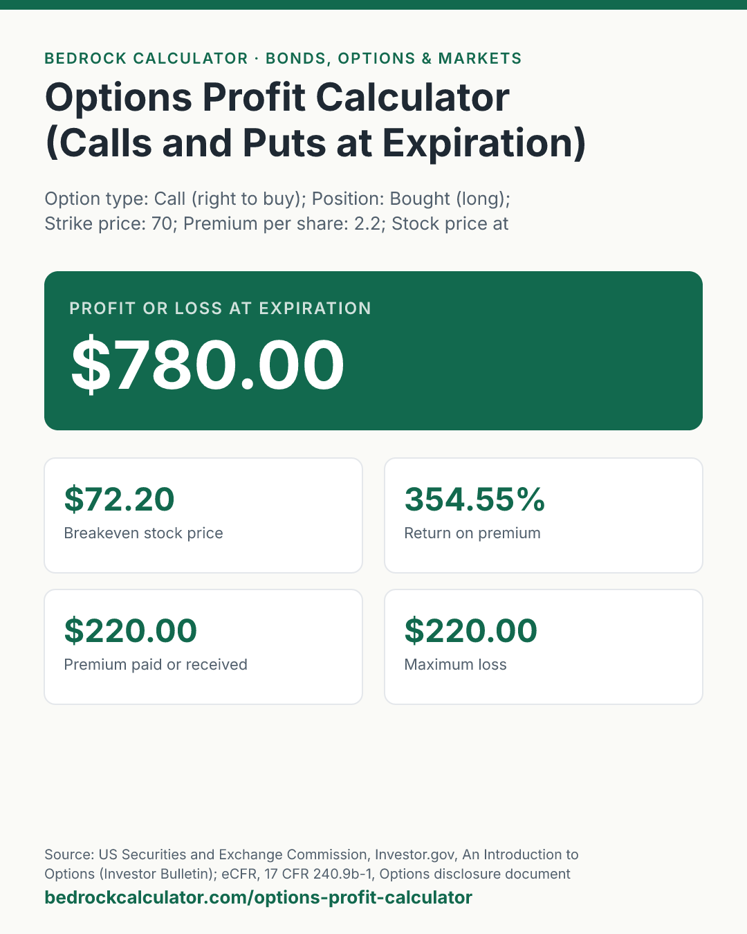 Options Profit Calculator (Calls and Puts at Expiration): Profit or loss at expiration $780.00 (Option type: Call (right to buy); Position: Bought (long); Strike price: 70; Premium per share: 2.2; Stock price at expiration: 80; Number of contracts: 1; Shares per contract: 100; Commissions and fees (total): 0).