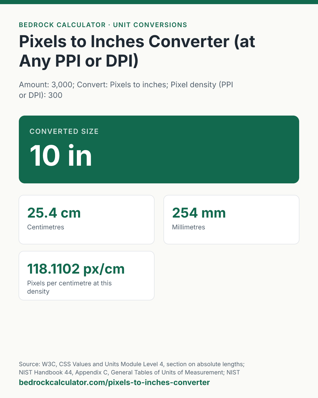 Pixels to Inches Converter (at Any PPI or DPI): Converted size 10 in (Amount: 3,000; Convert: Pixels to inches; Pixel density (PPI or DPI): 300).