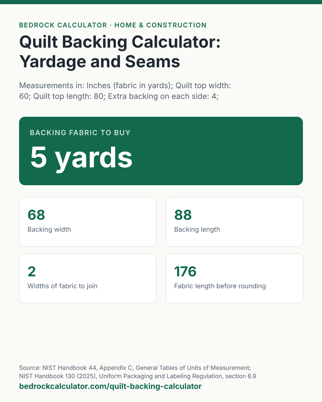 Quilt Backing Calculator: Yardage and Seams: Backing fabric to buy 5 yards (Measurements in: Inches (fabric in yards); Quilt top width: 60; Quilt top length: 80; Extra backing on each side: 4; Usable fabric width: 42).