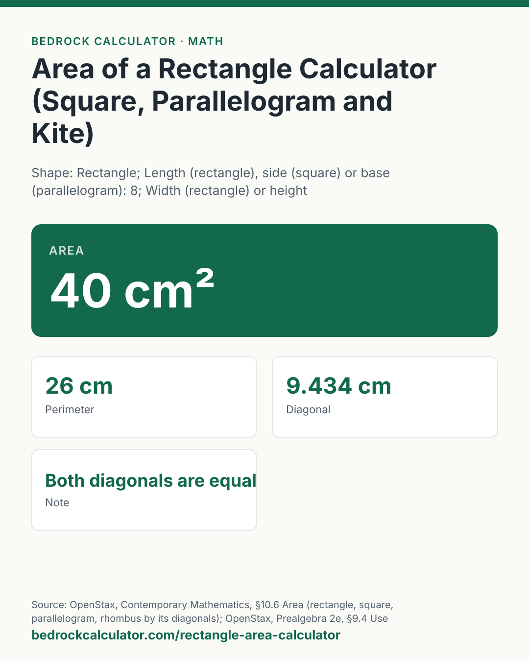 Area of a Rectangle Calculator (Square, Parallelogram and Kite): Area 40 cm² (Shape: Rectangle; Length (rectangle), side (square) or base (parallelogram): 8; Width (rectangle) or height (parallelogram): 5; Length unit: Centimetres (cm)).