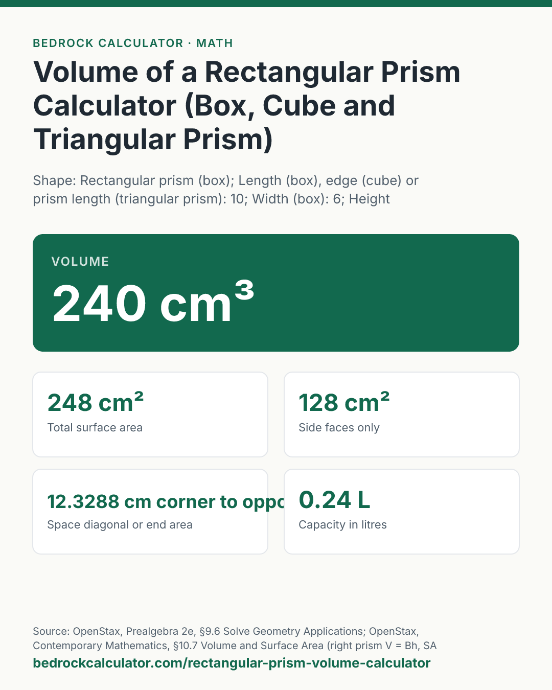 Volume of a Rectangular Prism Calculator (Box, Cube and Triangular Prism): Volume 240 cm³ (Shape: Rectangular prism (box); Length (box), edge (cube) or prism length (triangular prism): 10; Width (box): 6; Height (box): 4; Length unit: Centimetres (cm)).