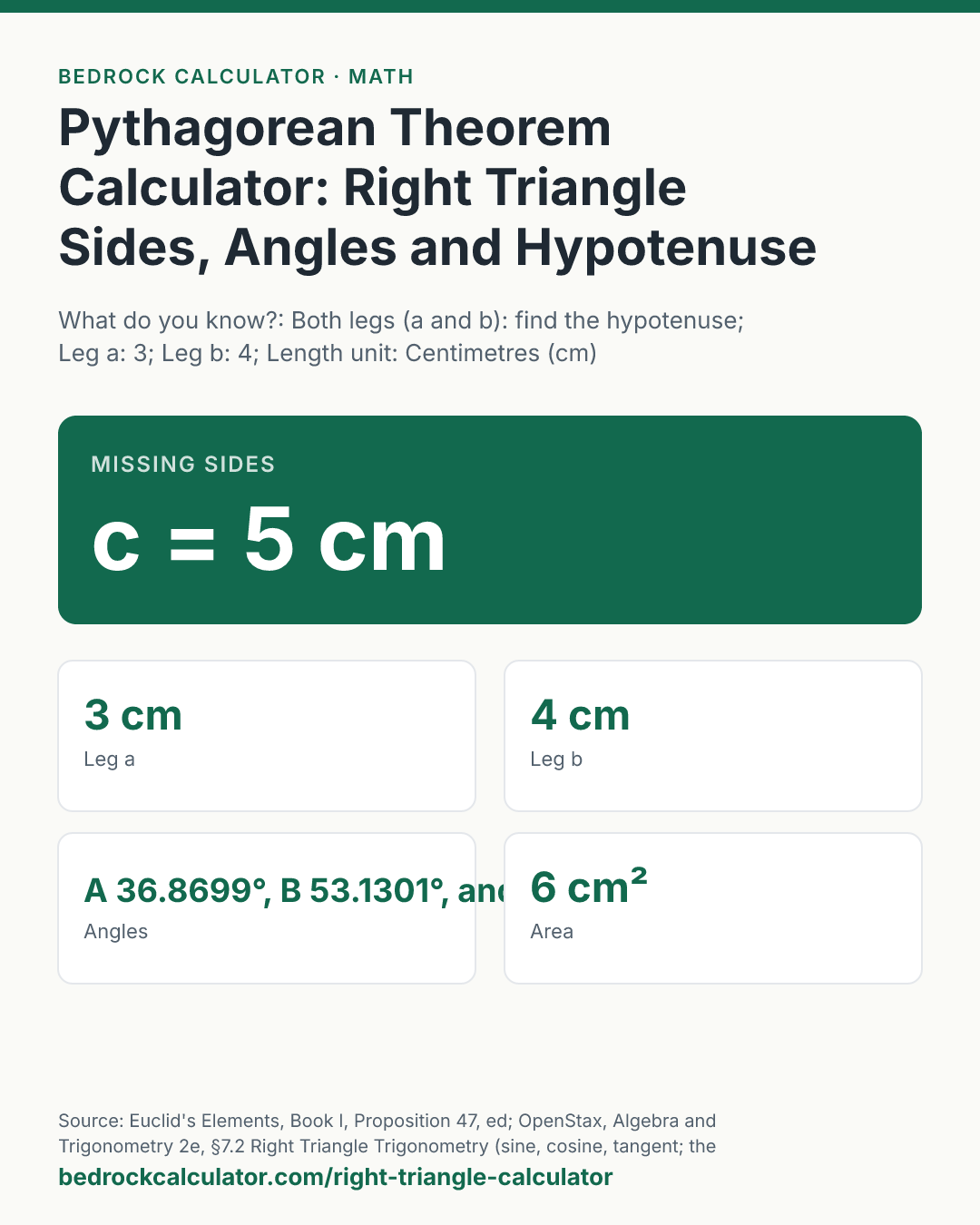 Pythagorean Theorem Calculator: Right Triangle Sides, Angles and Hypotenuse: Missing sides c = 5 cm (What do you know?: Both legs (a and b): find the hypotenuse; Leg a: 3; Leg b: 4; Length unit: Centimetres (cm)).