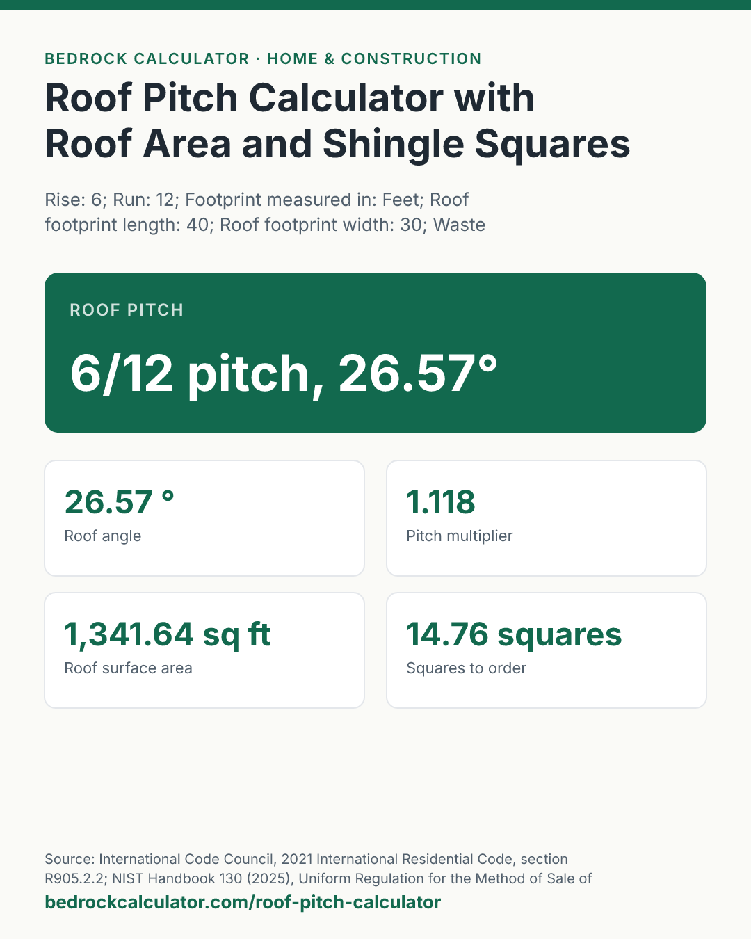 Roof Pitch Calculator with Roof Area and Shingle Squares: Roof pitch 6/12 pitch, 26.57° (Rise: 6; Run: 12; Footprint measured in: Feet; Roof footprint length: 40; Roof footprint width: 30; Waste allowance: 10 %; Bundles per square: 3; Price per square (optional): 0).