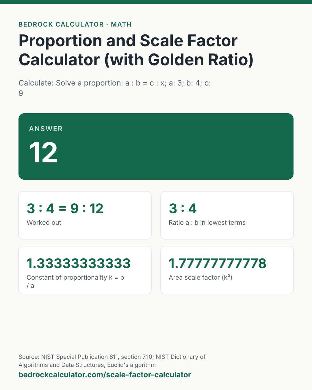 Proportion and Scale Factor Calculator (with Golden Ratio): Answer 12 (Calculate: Solve a proportion: a : b = c : x; a: 3; b: 4; c: 9).