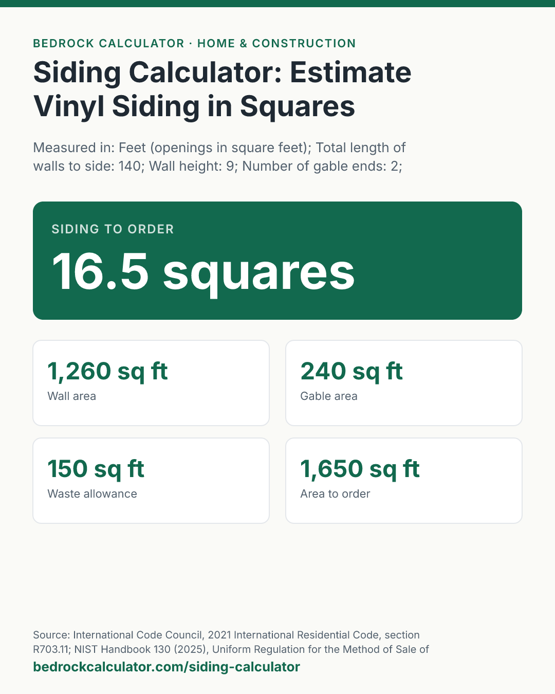 Siding Calculator: Estimate Vinyl Siding in Squares: Siding to order 16.5 squares (Measured in: Feet (openings in square feet); Total length of walls to side: 140; Wall height: 9; Number of gable ends: 2; Gable width: 30; Gable height: 8; Doors and windows: 0; Waste allowance: 10 %; Price per square (optional): 0).