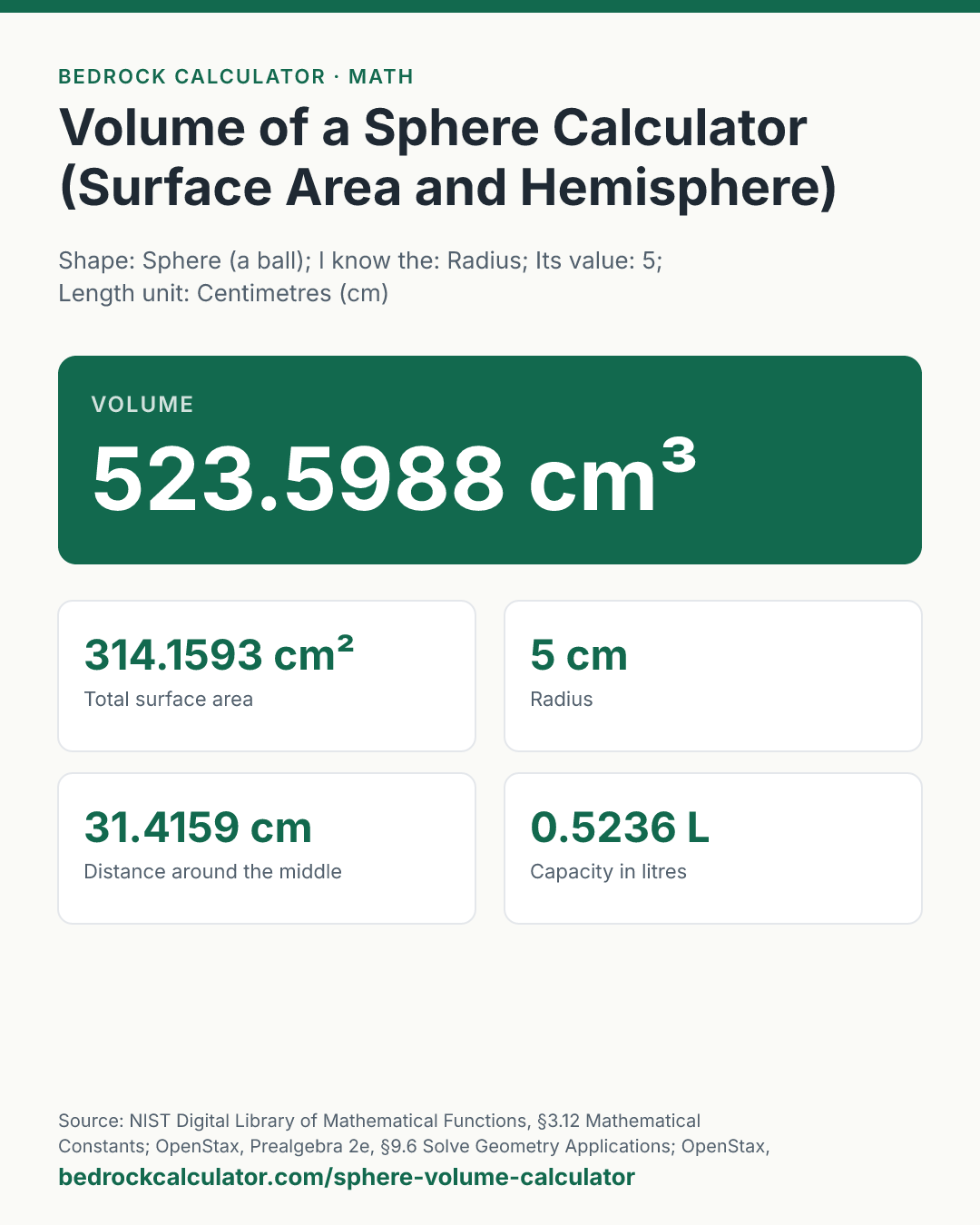 Volume of a Sphere Calculator (Surface Area and Hemisphere): Volume 523.5988 cm³ (Shape: Sphere (a ball); I know the: Radius; Its value: 5; Length unit: Centimetres (cm)).