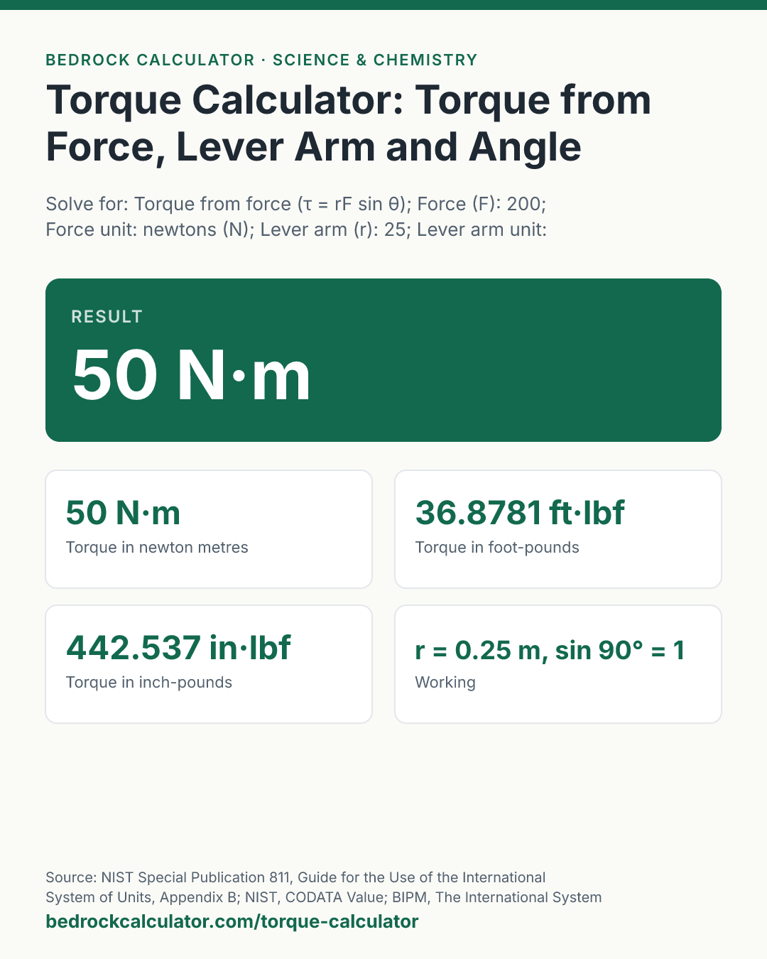 Torque Calculator: Torque from Force, Lever Arm and Angle: Result 50 N·m (Solve for: Torque from force (τ = rF sin θ); Force (F): 200; Force unit: newtons (N); Lever arm (r): 25; Lever arm unit: centimetres; Angle between arm and force (θ), degrees: 90).