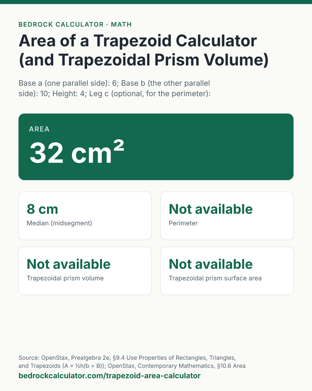 Area of a Trapezoid Calculator (and Trapezoidal Prism Volume): Area 32 cm² (Base a (one parallel side): 6; Base b (the other parallel side): 10; Height: 4; Leg c (optional, for the perimeter): 0; Leg d (optional, for the perimeter): 0; Prism length (optional): 0; Length unit: Centimetres (cm)).