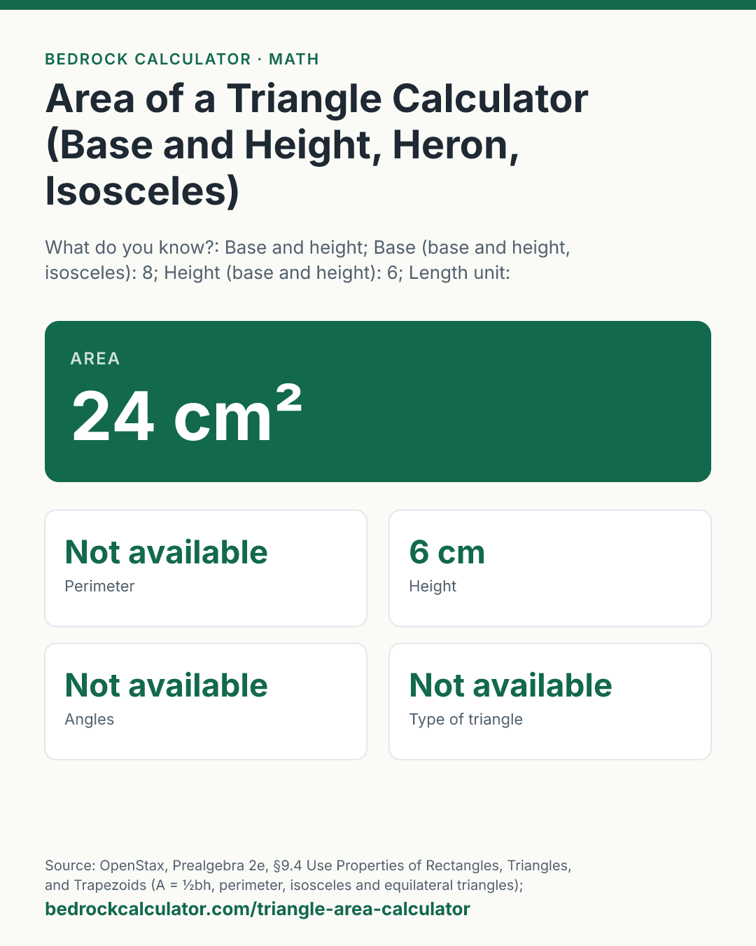 Area of a Triangle Calculator (Base and Height, Heron, Isosceles): Area 24 cm² (What do you know?: Base and height; Base (base and height, isosceles): 8; Height (base and height): 6; Length unit: Centimetres (cm)).