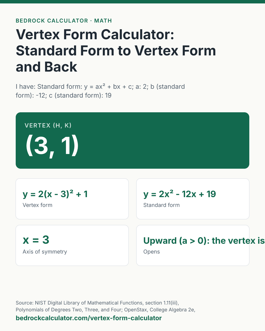 Vertex Form Calculator: Standard Form to Vertex Form and Back: Vertex (h, k) (3, 1) (I have: Standard form: y = ax² + bx + c; a: 2; b (standard form): -12; c (standard form): 19).