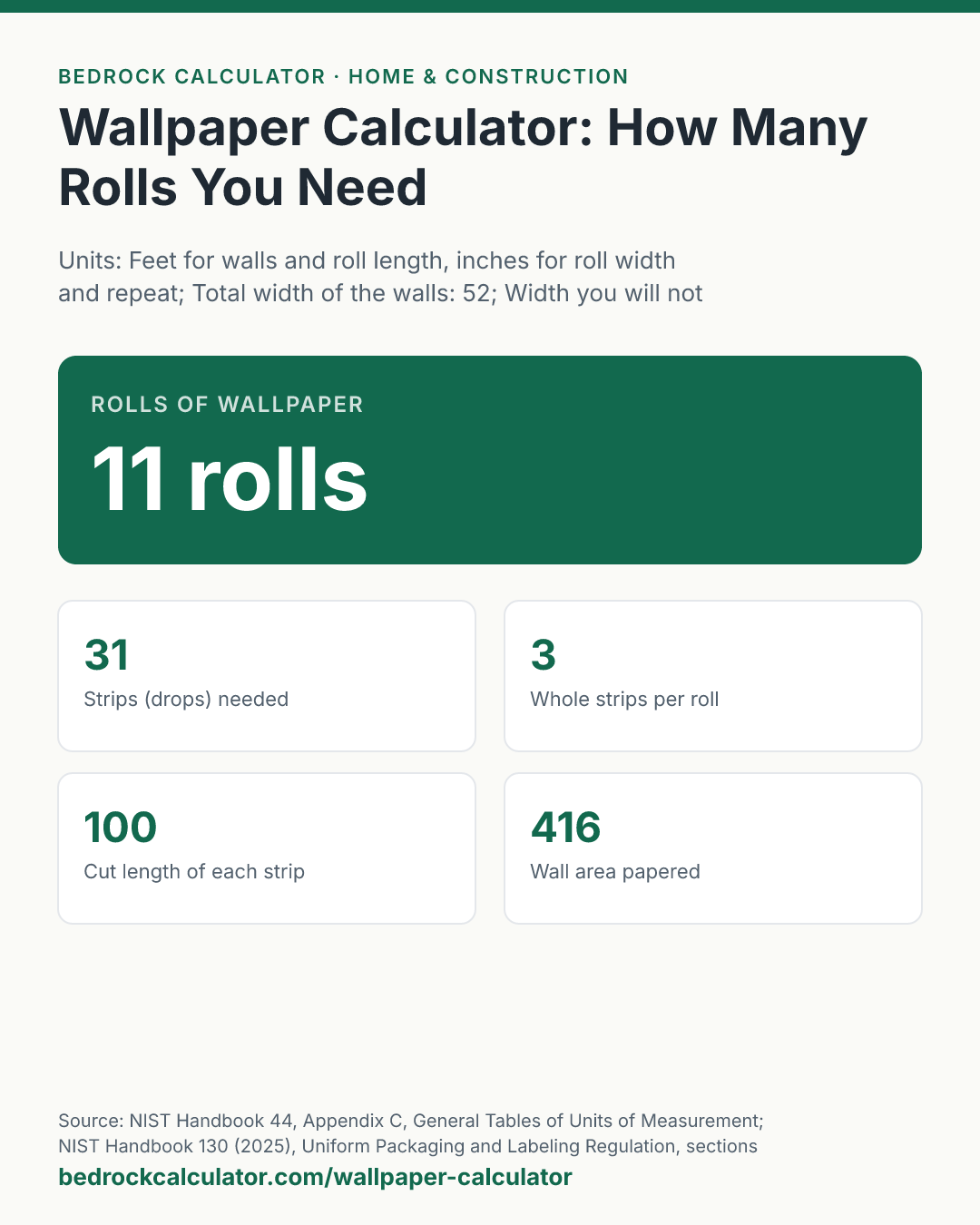 Wallpaper Calculator: How Many Rolls You Need: Rolls of wallpaper 11 rolls (Units: Feet for walls and roll length, inches for roll width and repeat; Total width of the walls: 52; Width you will not paper: 0; Wall height: 8; Roll width: 20.5; Roll length: 33; Pattern repeat: 0; Trim allowance per strip: 4).